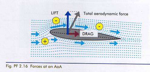 [Immagine: 20121223181021_ala con incidenza - forze.jpg]